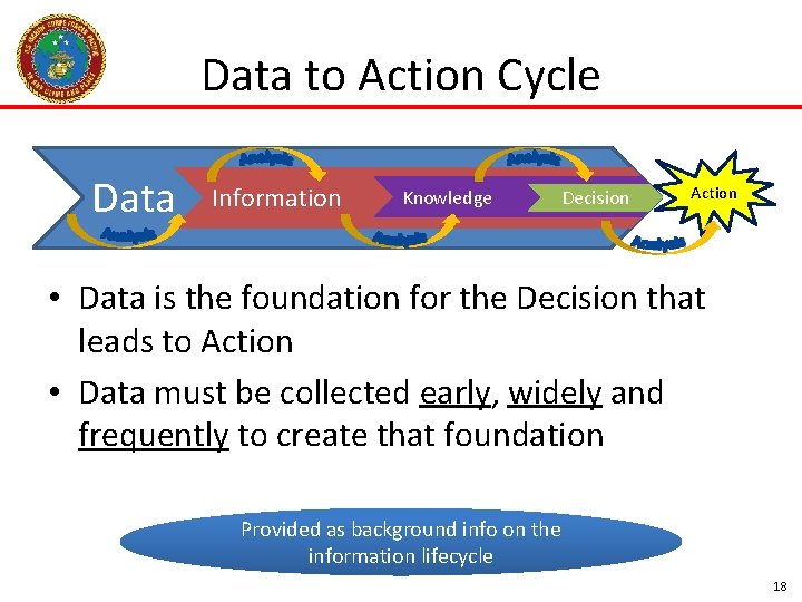 Data to Action Cycle Data Information Knowledge Decision Action • Data is the foundation Data to Action Cycle Data Information Knowledge Decision Action • Data is the foundation