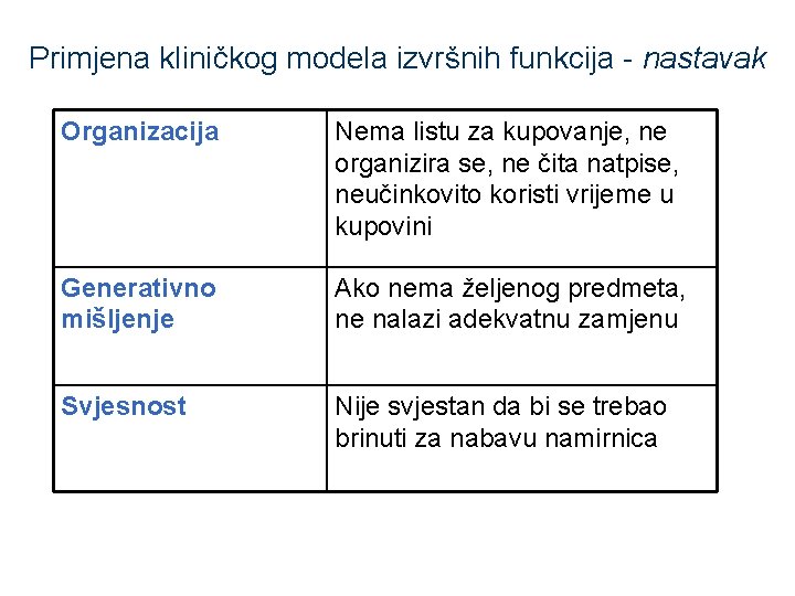 Primjena kliničkog modela izvršnih funkcija - nastavak Organizacija Nema listu za kupovanje, ne organizira