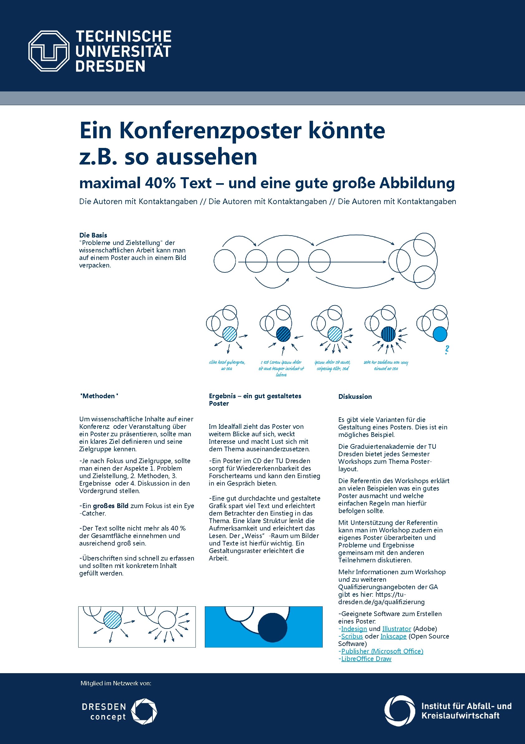 Ein Konferenzposter könnte z. B. so aussehen maximal 40% Text – und eine gute