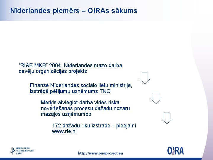 Nīderlandes piemērs – Oi. RAs sākums “RI&E MKB” 2004, Nīderlandes mazo darba devēju organizācijas