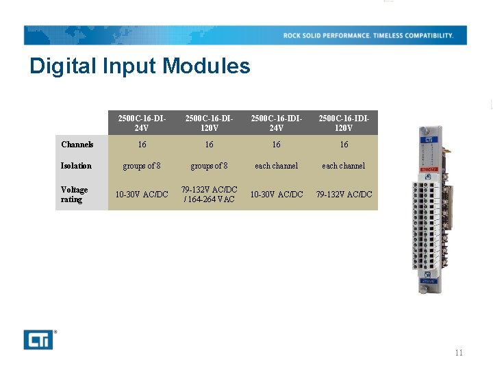 Digital Input Modules 2500 C-16 -DI 24 V 2500 C-16 -DI 120 V 2500