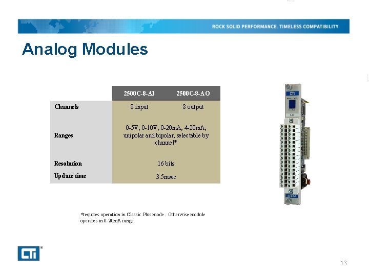 Analog Modules Channels 2500 C-8 -AI 2500 C-8 -AO 8 input 8 output 0