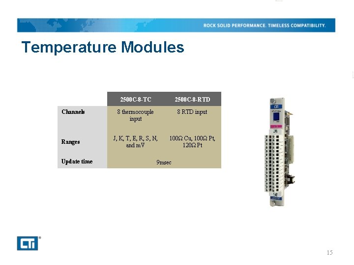 Temperature Modules Channels Ranges Update time 2500 C-8 -TC 2500 C-8 -RTD 8 thermocouple