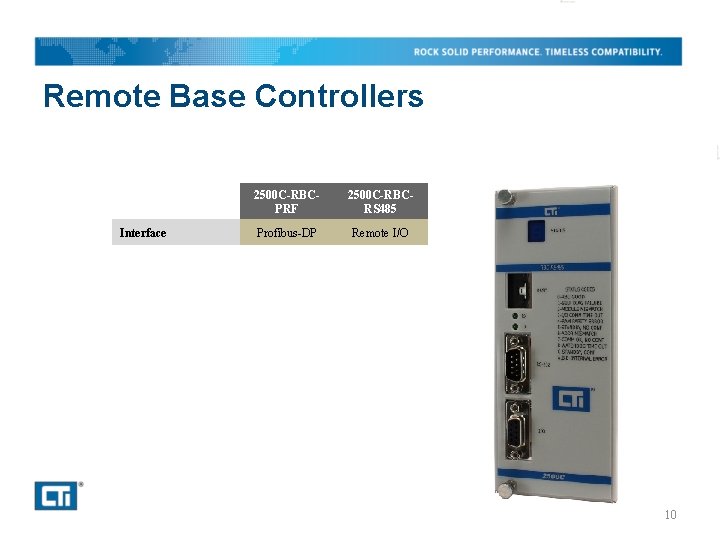 Remote Base Controllers Interface 2500 C-RBCPRF 2500 C-RBCRS 485 Profibus-DP Remote I/O 10 