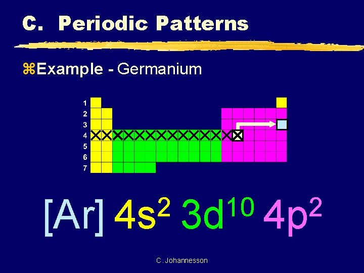 C. Periodic Patterns z. Example - Germanium [Ar] 2 4 s 10 3 d