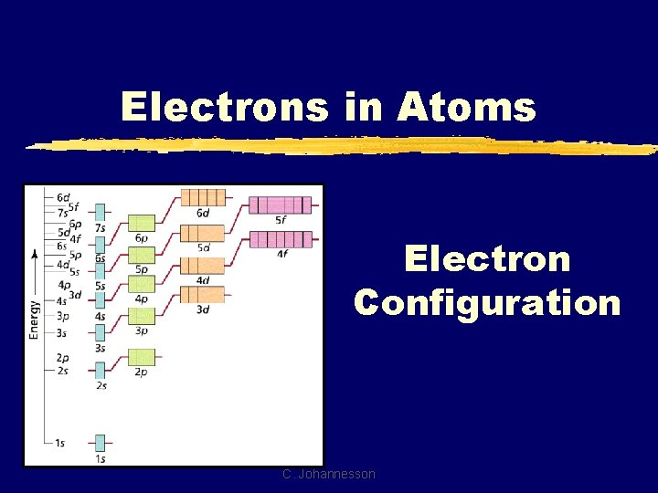 Electrons in Atoms Electron Configuration C. Johannesson 