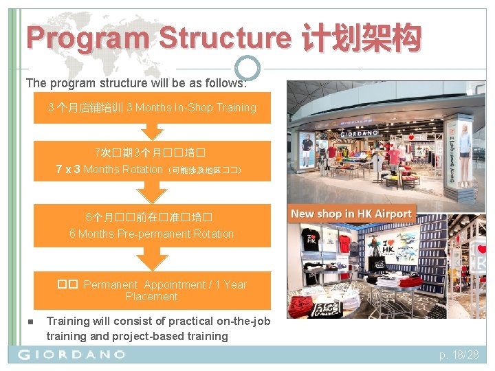 Program Structure 计划架构 The program structure will be as follows: 3 个月店铺培训 3 Months