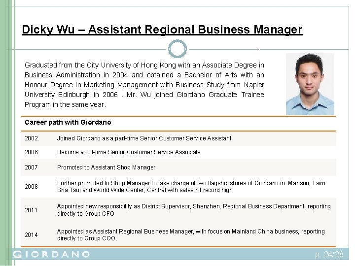 Dicky Wu – Assistant Regional Business Manager Graduated from the City University of Hong