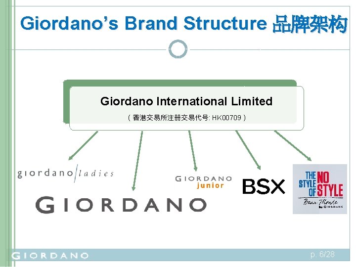 Giordano’s Brand Structure 品牌架构 Giordano International Limited （香港交易所注册交易代号: HK 00709） p. 6/28 