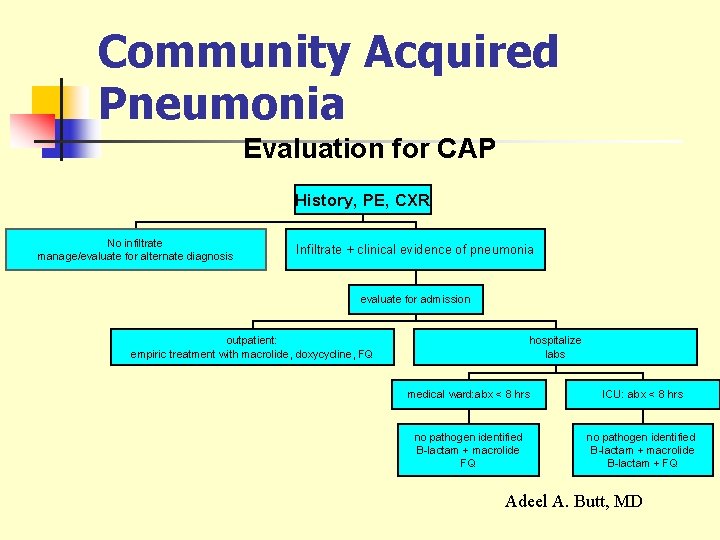 Community Acquired Pneumonia Evaluation for CAP History, PE, CXR No infiltrate manage/evaluate for alternate