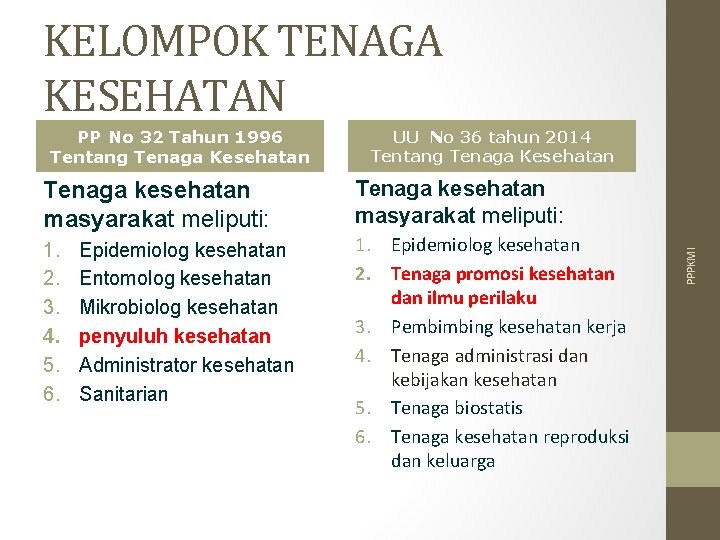 KELOMPOK TENAGA KESEHATAN Tenaga kesehatan masyarakat meliputi: 1. 2. 3. 4. 5. 6. Epidemiolog