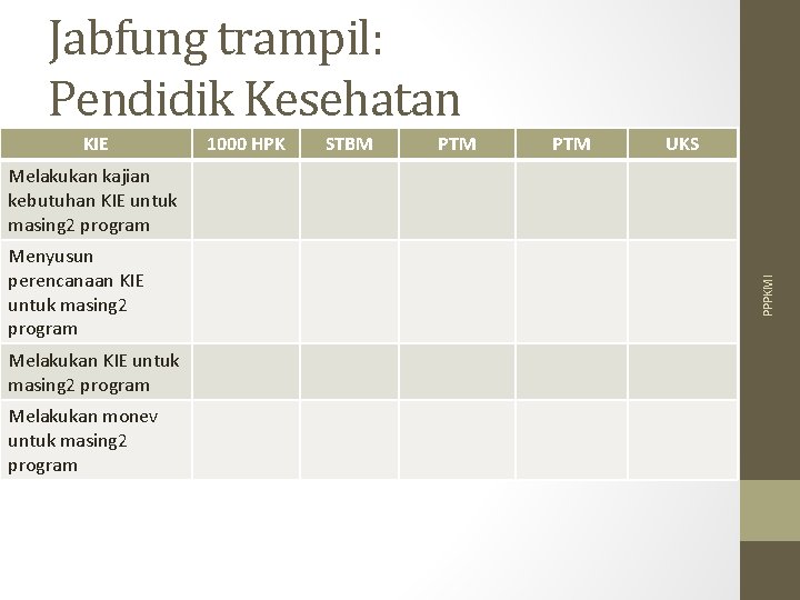 Jabfung trampil: Pendidik Kesehatan KIE 1000 HPK STBM PTM UKS Menyusun perencanaan KIE untuk