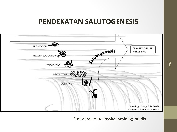 PPPKMI PENDEKATAN SALUTOGENESIS Prof. Aaron Antonovsky - sosiologi medis 