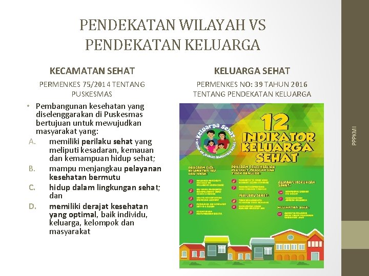 KECAMATAN SEHAT KELUARGA SEHAT PERMENKES 75/2014 TENTANG PUSKESMAS PERMENKES NO: 39 TAHUN 2016 TENTANG