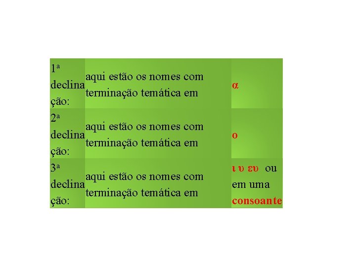 1 a aqui estão os nomes com declina terminação temática em ção: 2 a