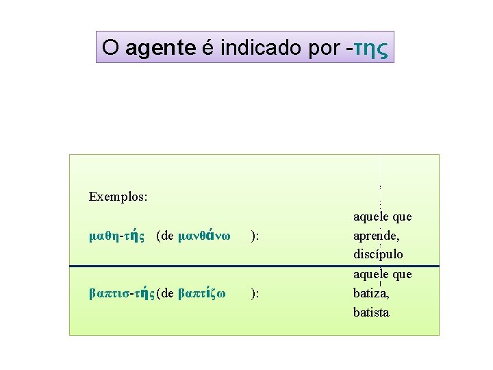 O agente é indicado por -της Exemplos: μαθη-τής (de μανθάνω ): μαθη-τής (de μανθάνω