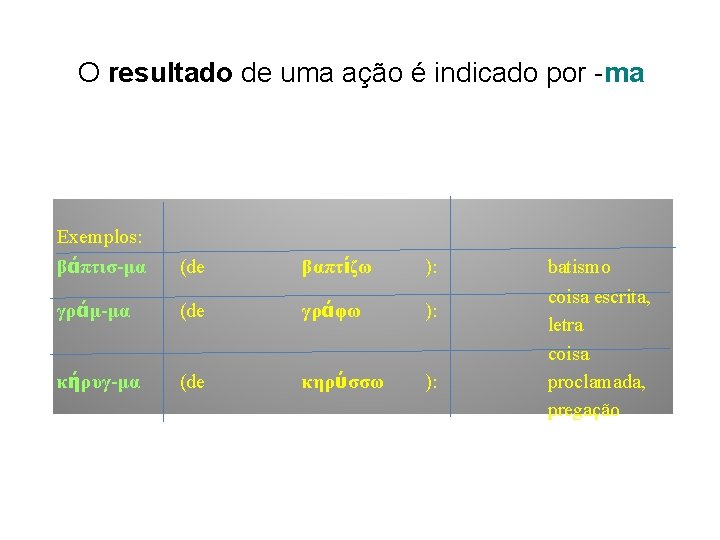 O resultado de uma ação é indicado por -ma Exemplos: βάπτισ-μα (de βαπτίζω ):