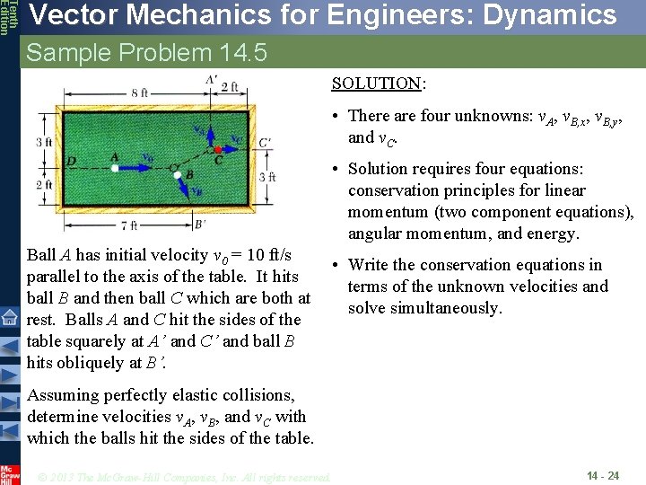 Tenth Edition Vector Mechanics for Engineers: Dynamics Sample Problem 14. 5 SOLUTION: • There