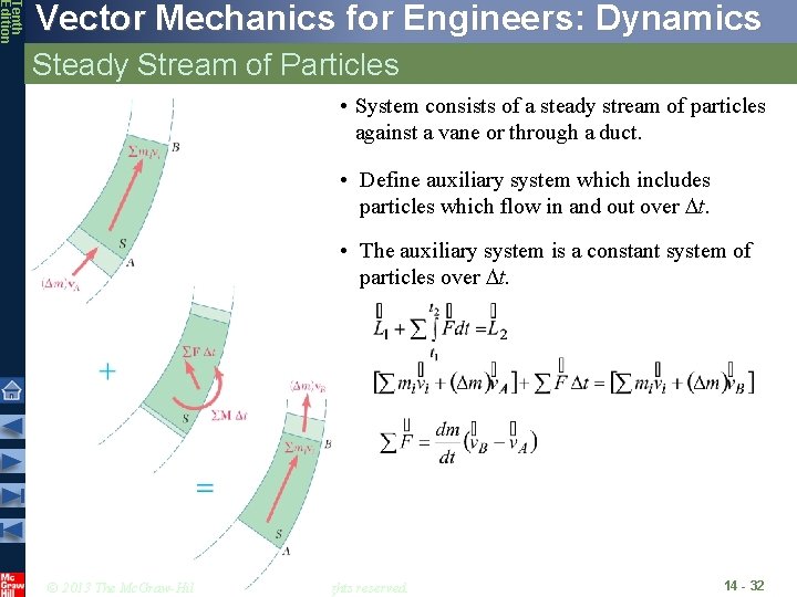 Tenth Edition Vector Mechanics for Engineers: Dynamics Steady Stream of Particles • System consists