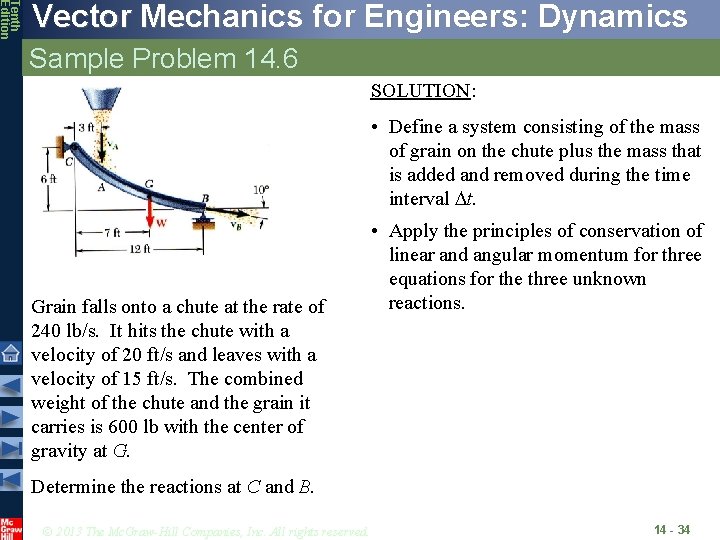 Tenth Edition Vector Mechanics for Engineers: Dynamics Sample Problem 14. 6 SOLUTION: • Define