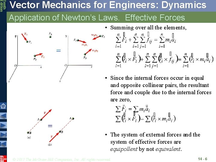 Tenth Edition Vector Mechanics for Engineers: Dynamics Application of Newton’s Laws. Effective Forces •