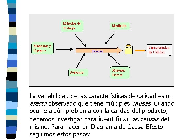 La variabilidad de las características de calidad es un efecto observado que tiene múltiples La variabilidad de las características de calidad es un efecto observado que tiene múltiples