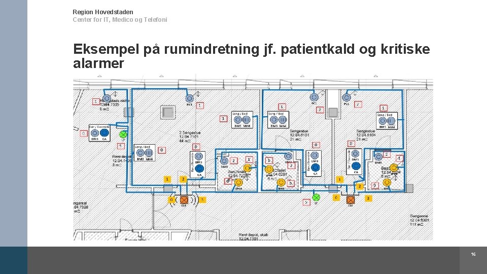 Region Hovedstaden Center for IT, Medico og Telefoni Eksempel på rumindretning jf. patientkald og