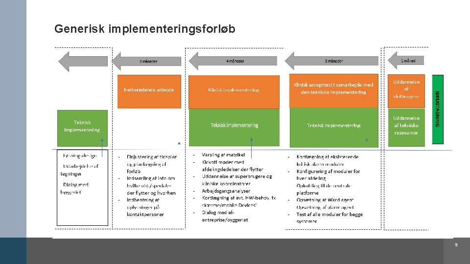 Generisk implementeringsforløb 9 