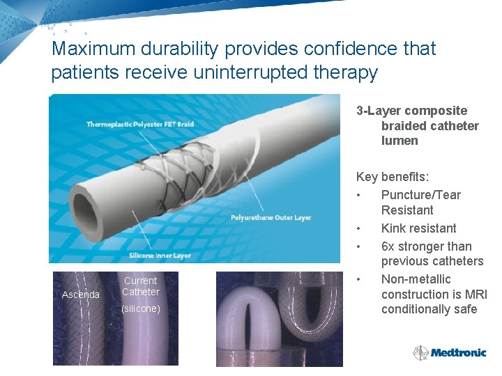 Maximum durability provides confidence that patients receive uninterrupted therapy 3 -Layer composite braided catheter