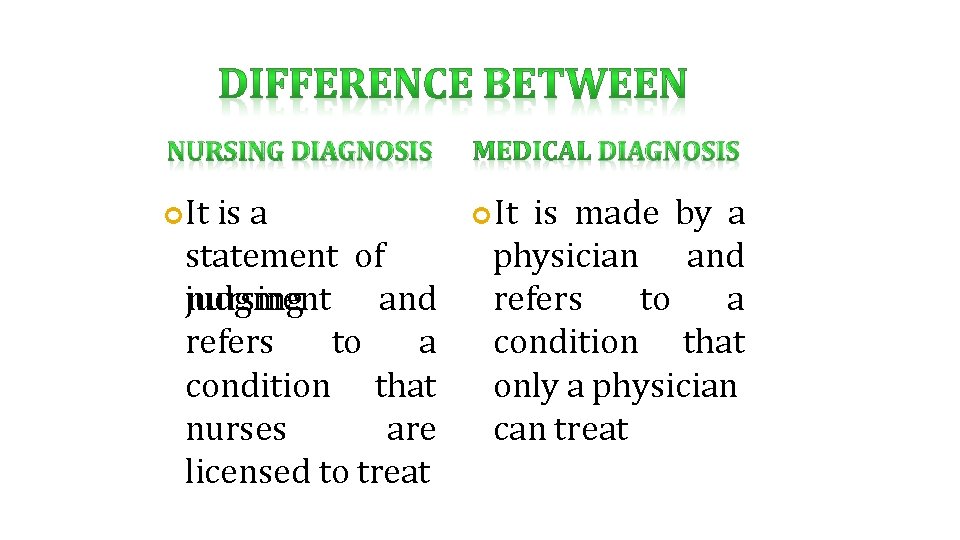  It is a statement of nursing and judgment to a refers condition that