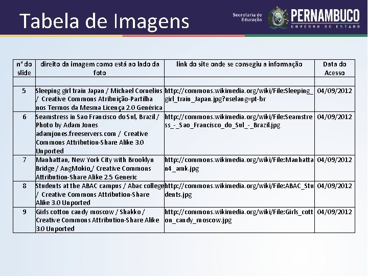 Tabela de Imagens n° do direito da imagem como está ao lado da link