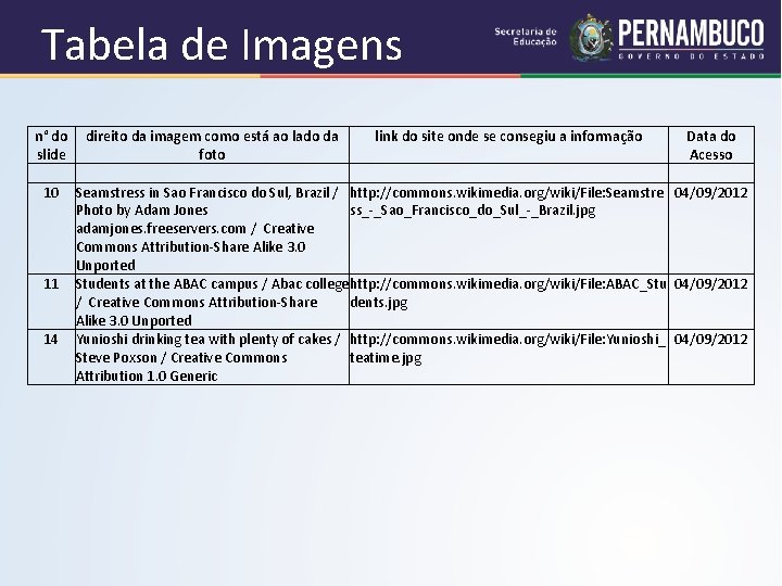 Tabela de Imagens n° do direito da imagem como está ao lado da link