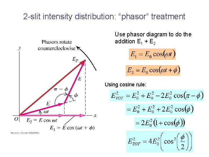 2 -slit intensity distribution: “phasor” treatment Use phasor diagram to do the addition E