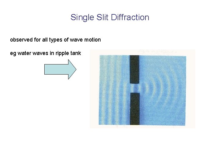 Single Slit Diffraction observed for all types of wave motion eg water waves in