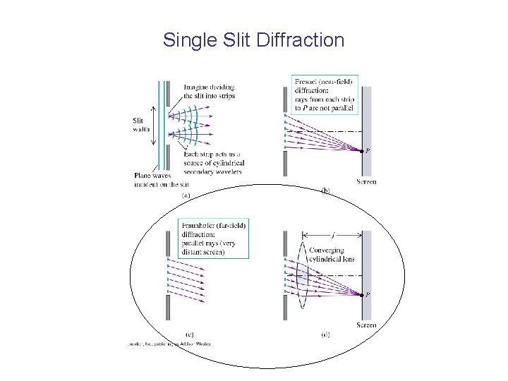 Single Slit Diffraction 