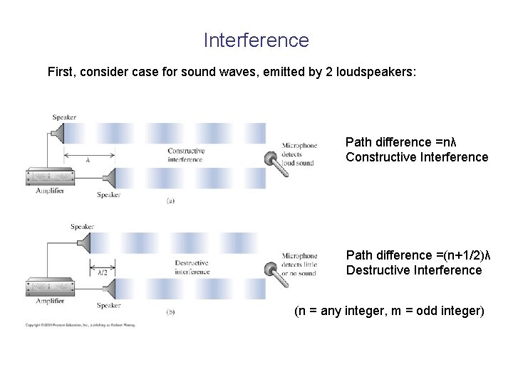 Interference First, consider case for sound waves, emitted by 2 loudspeakers: Path difference =nλ