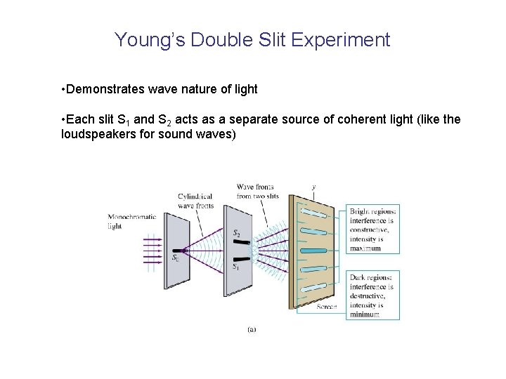 Young’s Double Slit Experiment • Demonstrates wave nature of light • Each slit S