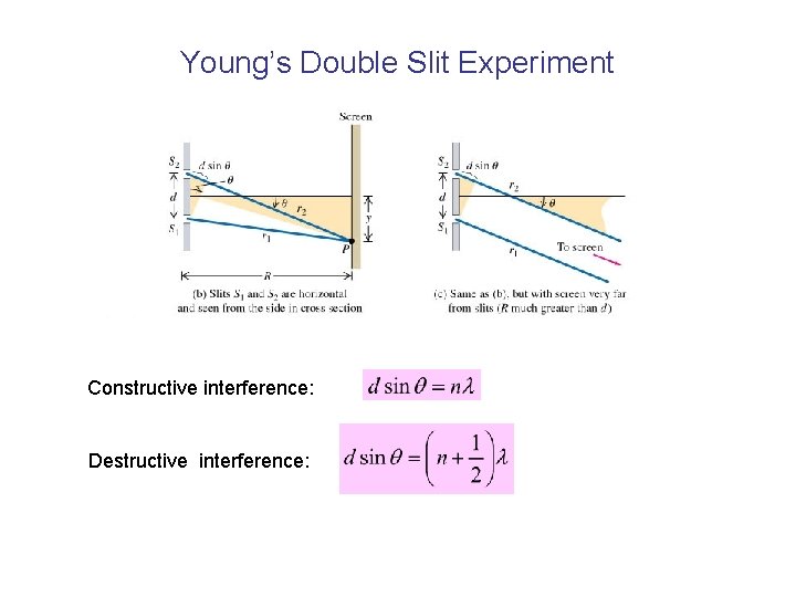 Young’s Double Slit Experiment Constructive interference: Destructive interference: 