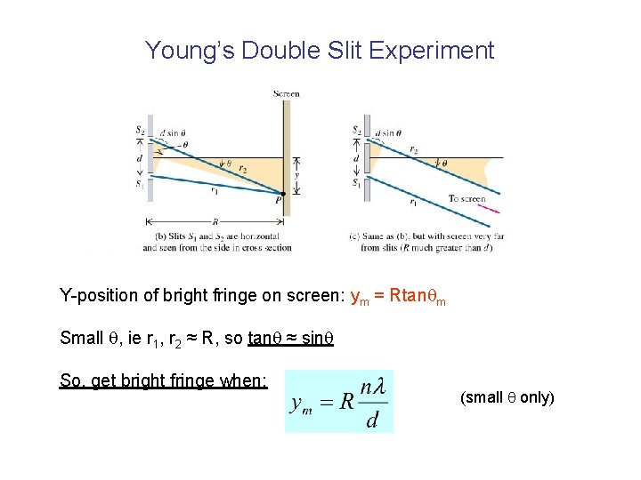 Young’s Double Slit Experiment Y-position of bright fringe on screen: ym = Rtan m