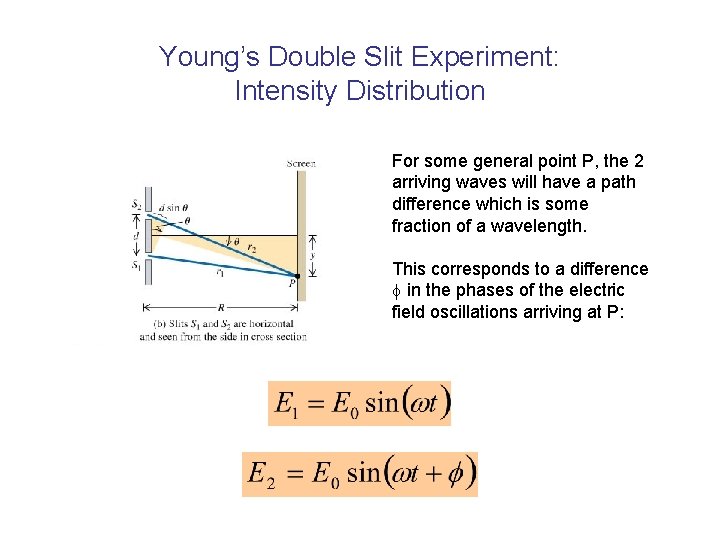 Young’s Double Slit Experiment: Intensity Distribution For some general point P, the 2 arriving