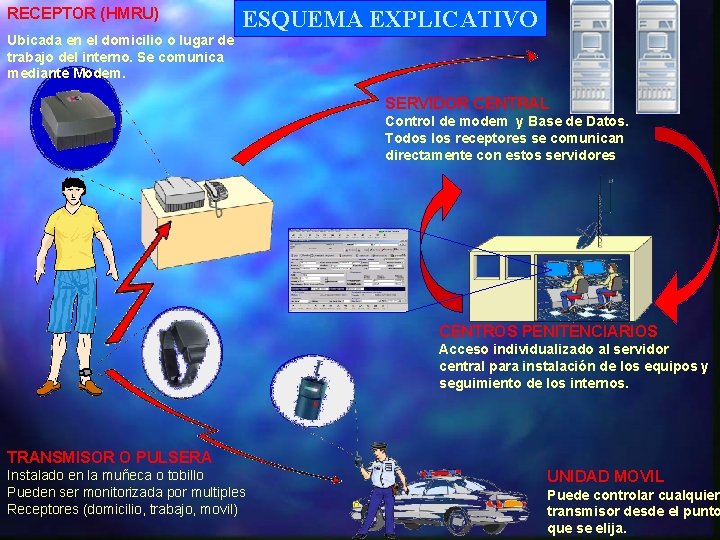 RECEPTOR (HMRU) Ubicada en el domicilio o lugar de trabajo del interno. Se comunica RECEPTOR (HMRU) Ubicada en el domicilio o lugar de trabajo del interno. Se comunica