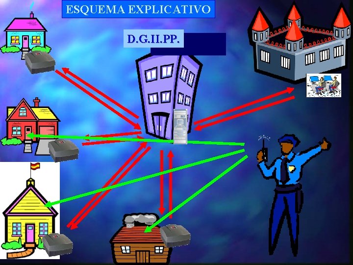 ESQUEMA EXPLICATIVO D. G. II. PP. ESQUEMA EXPLICATIVO D. G. II. PP.
