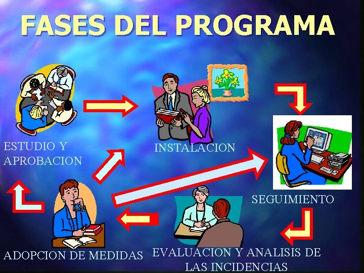FASES DEL PROGRAMA ESTUDIO Y APROBACION INSTALACION SEGUIMIENTO ADOPCION DE MEDIDAS EVALUACION Y ANALISIS FASES DEL PROGRAMA ESTUDIO Y APROBACION INSTALACION SEGUIMIENTO ADOPCION DE MEDIDAS EVALUACION Y ANALISIS
