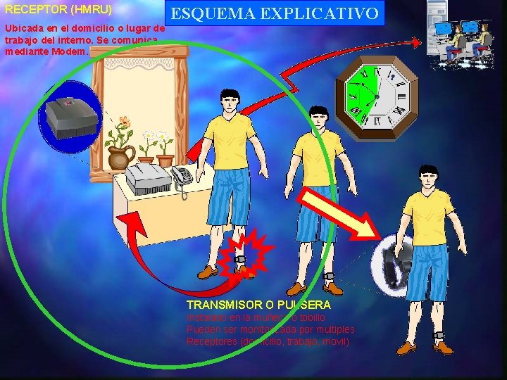 RECEPTOR (HMRU) Ubicada en el domicilio o lugar de trabajo del interno. Se comunica RECEPTOR (HMRU) Ubicada en el domicilio o lugar de trabajo del interno. Se comunica