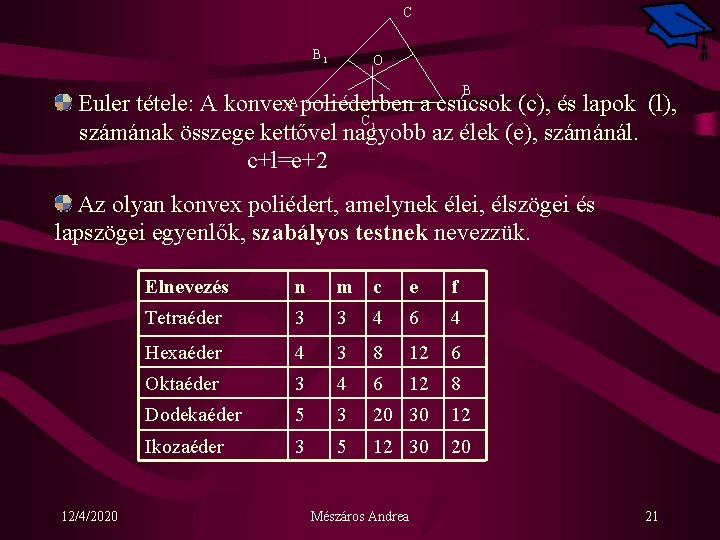 C B 1 O B Euler tétele: A konvex poliéderben a csúcsok (c), és