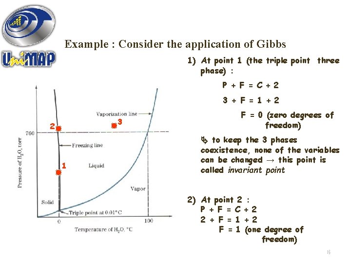 Example : Consider the application of Gibbs 1) At point 1 (the triple point