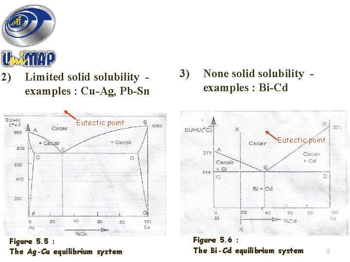 2) Limited solid solubility examples : Cu-Ag, Pb-Sn 3) None solid solubility examples :