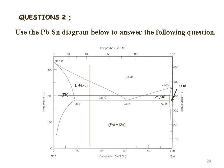 QUESTIONS 2 ; Use the Pb-Sn diagram below to answer the following question. L