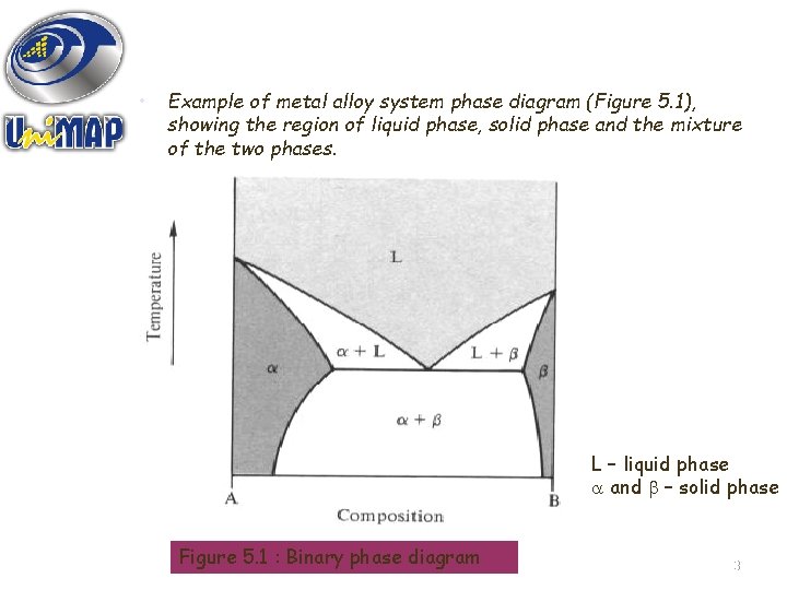  • Example of metal alloy system phase diagram (Figure 5. 1), showing the
