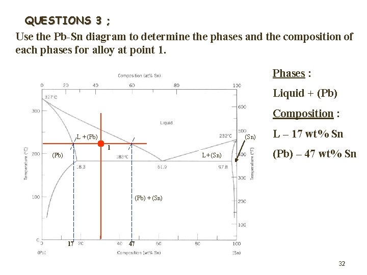 QUESTIONS 3 ; Use the Pb-Sn diagram to determine the phases and the composition